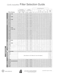 F1780DD20 Datasheet Page 3