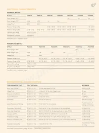 FKN-50FR-52-9R1 Datasheet Page 2