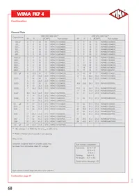 FKP4U022206B00JSSD Datasheet Page 3