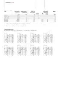 FN256-160-40 Datasheet Page 2