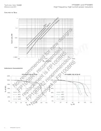 FP1008R2-R150-R Datenblatt Seite 4