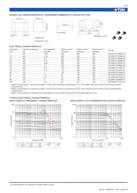 GLCR2012T101M-HC數據表 頁面 2
