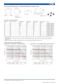 GLFR2012T101M-LR Datasheet Page 2