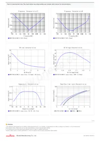 GRM187R61A226ME15D Datasheet Page 2