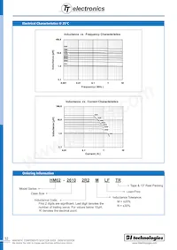 HM62-3715221MLFTR Datasheet Page 2