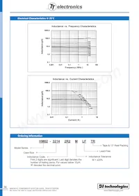 HM62-3715221MLFTR Datasheet Page 6