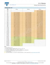 K104K15X7RF5TH5V Datasheet Page 4