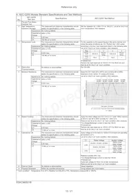 KCM55WR71E686MH01L Datasheet Page 16