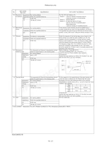 KCM55WR71E686MH01L Datasheet Page 17