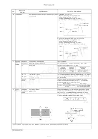 KCM55WR71E686MH01L Datasheet Page 18