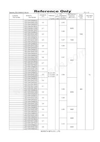 LQG15WH7N5H02D數據表 頁面 2