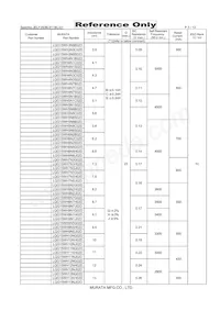 LQG15WH7N5H02D數據表 頁面 3