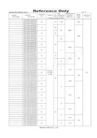 LQG15WH7N5H02D Datasheet Page 4
