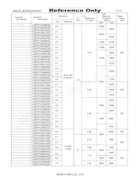 LQP03TG27NH02D Datasheet Page 2