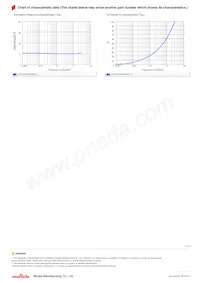 LQW15AN4N9D80D Datasheet Pagina 3