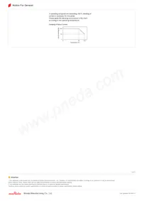 LQW15CN53NJ1ZD Datasheet Pagina 2