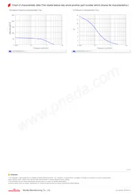 LQW15CN53NJ1ZD Datasheet Page 3