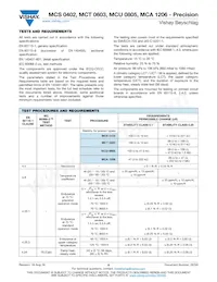 MCT06030D7320BP500 Datasheet Page 6