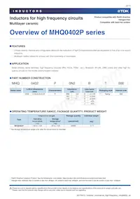 MHQ0402P9N1JT000 Datasheet Pagina 3