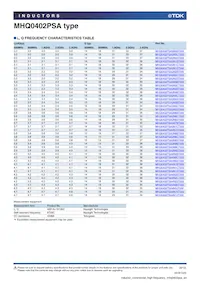 MHQ0402PSA8N2JT000 Datasheet Page 8