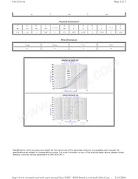 MI0805K260R-10 Datasheet Page 2