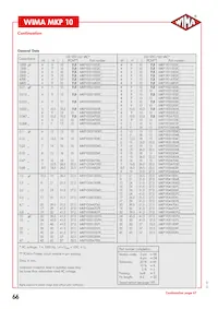 MKP1G052209JD4KSSD Datasheet Page 2