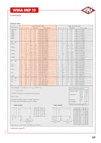 MKP1G052209JD4KSSD Datasheet Page 5