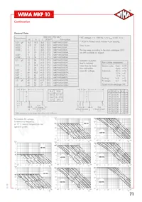 MKP1G052209JD4KSSD Datasheet Page 7