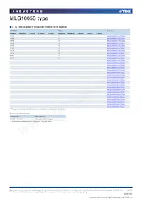 MLG1005SR39HTD25 Datasheet Page 9
