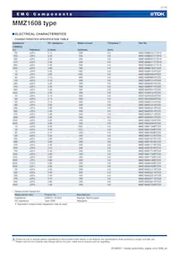 MMZ1608D800CTDH5 Datasheet Page 7