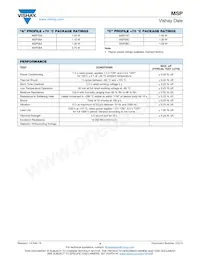 MSP10C05221BGEJ Datasheet Pagina 4