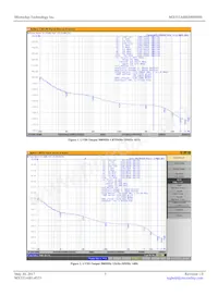 MX555ABB500M000-TR數據表 頁面 3