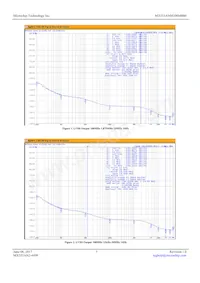 MX555ANM100M000 Datasheet Pagina 3