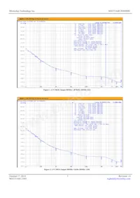 MX575ABC50M0000-TR Datasheet Page 3