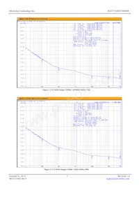 MX575ABH15M0000-TR Datasheet Pagina 3