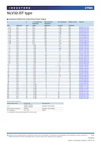 NLV32T-R68J-EF數據表 頁面 2