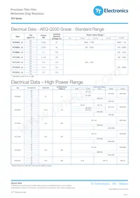 PCF0805PR-1K6BT1 Datasheet Page 2