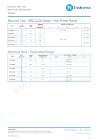 PCF0805PR-1K6BT1 Datasheet Pagina 3