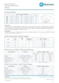 PCF0805PR-1K6BT1 Datasheet Pagina 4