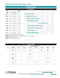 PE-0603CD010JTT Datasheet Page 4