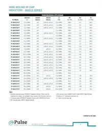 PE-0603CD010JTT Datasheet Pagina 10