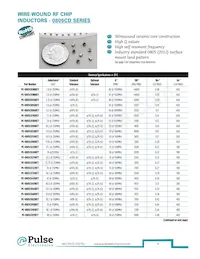 PE-0603CD010JTT Datasheet Pagina 12