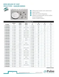 PE-0603CD010JTT 데이터 시트 페이지 15