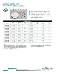 PE-0603CD010JTT Datenblatt Seite 17