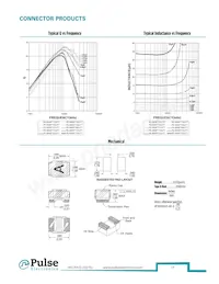 PE-0603CD010JTT Datenblatt Seite 18