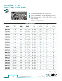 PE-0603CD010JTT Datasheet Page 19