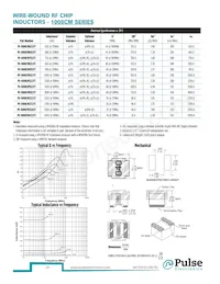 PE-0603CD010JTT Datasheet Page 23
