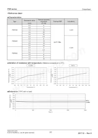 PSR100KTQFD0L30數據表 頁面 3