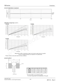 PSR100KTQFD0L30數據表 頁面 4