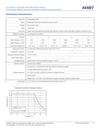 R745F1220AA00J Datasheet Page 4